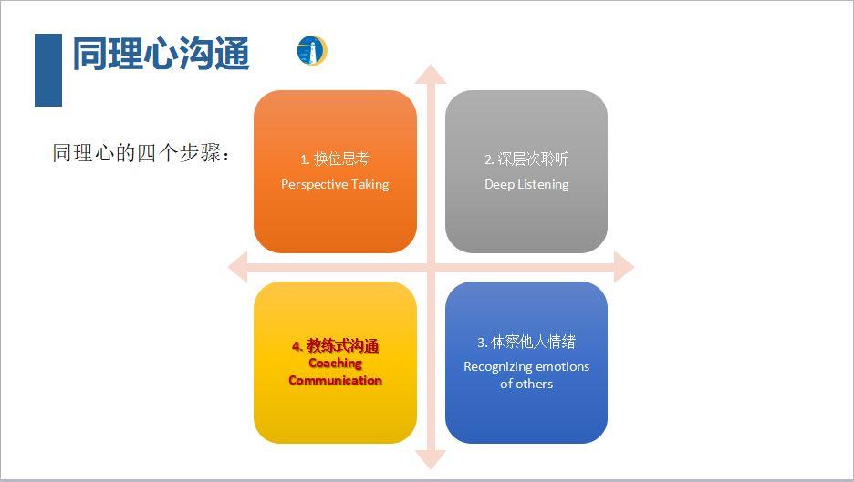 提升表达能力先从哪方面开始学起,提高表达能力学会表达