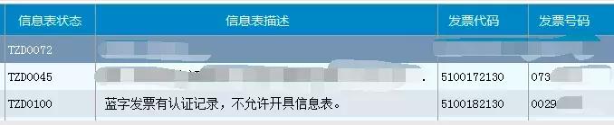 会计必须知道的红字发票,会计红字发票