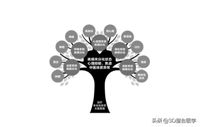 3d医学动画免费,3d医学临床肿瘤实例