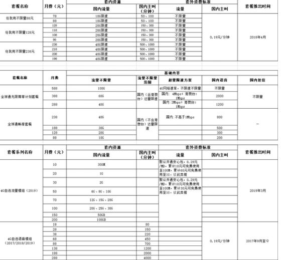 中国移动取消资费套餐,关于中国移动套餐资费的问题