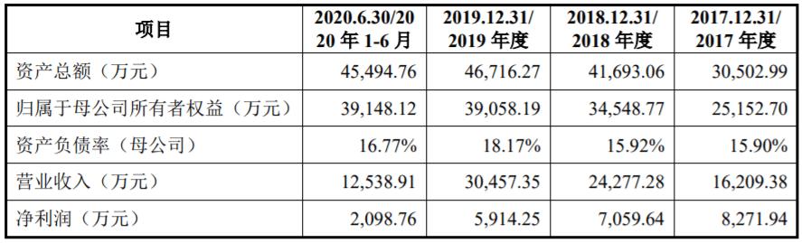 光庭信息冲刺科创板，净利润连年下滑，“美化”软件外包业务