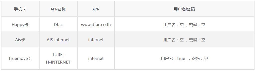 泰国无限量手机卡买哪种,泰国手机卡流量套餐排行
