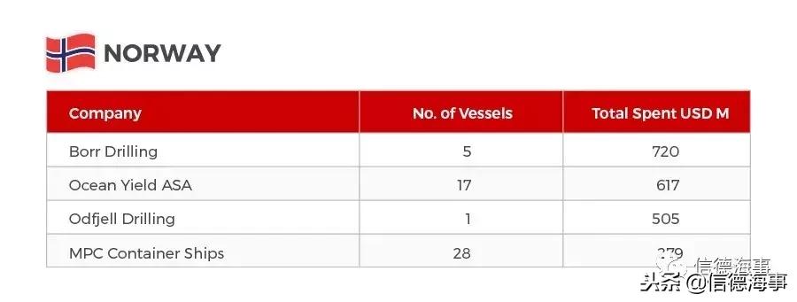 2018全球船舶市场,2019船舶市场