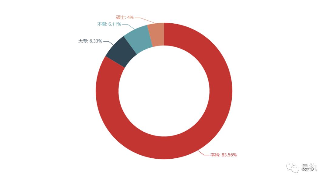 互联网数据分析师的前景,互联网数据分析师前景