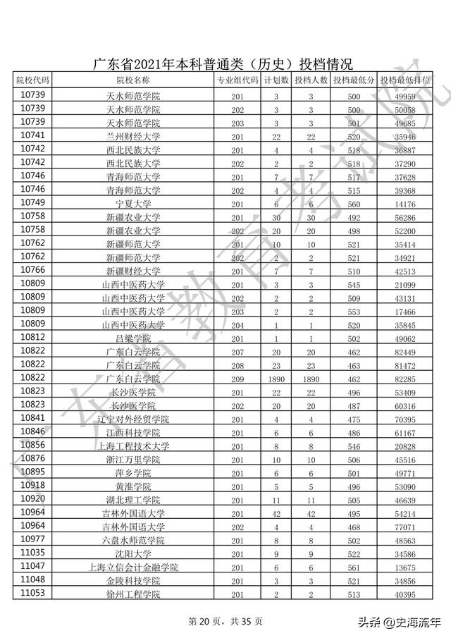 2020年一本大学录取分数线广东省,2018高考双一流大学广东录取分数