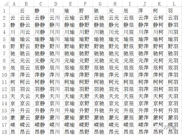 小朋友取名取什么名字最好,取名的技巧和方法