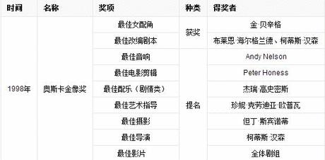 你觉得无间道这一部电影好看吗,推荐类似无间道的电影