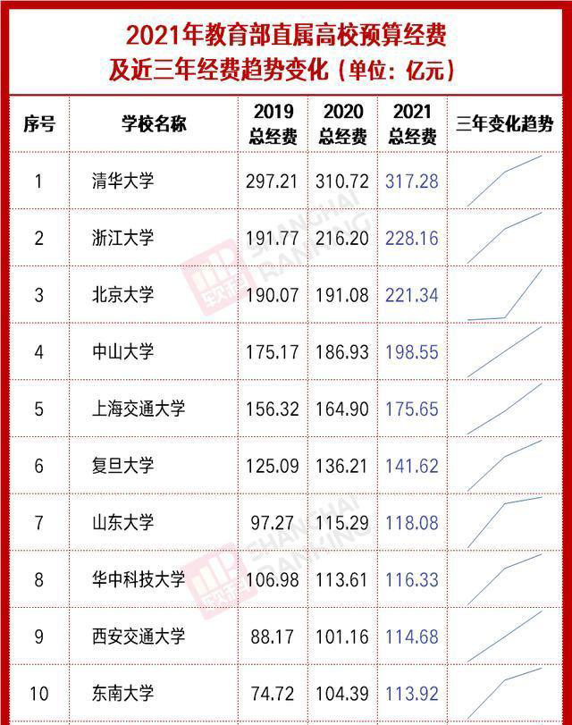 清华北大为中国做出什么样的贡献,从民族觉醒到伟大复兴历经百年