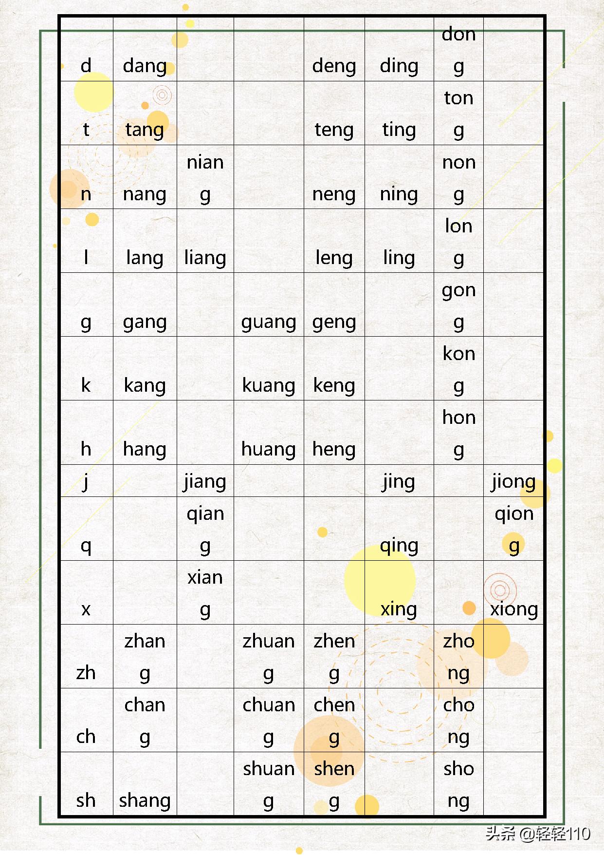 一年级拼音音节指的是什么,如何教孩子学习一年级拼音声调