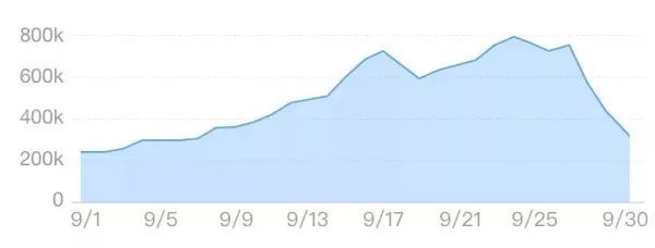 15个数据匹配图—让数据可视化更高效！