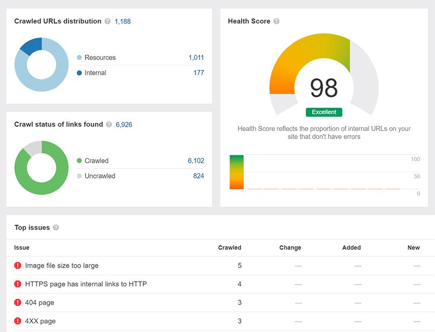 一个seo老鸟总结seo的经验,seo小白应该如何做好seo