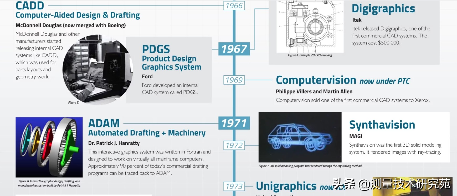 cad软件2023,浩瀚cad哪里下载