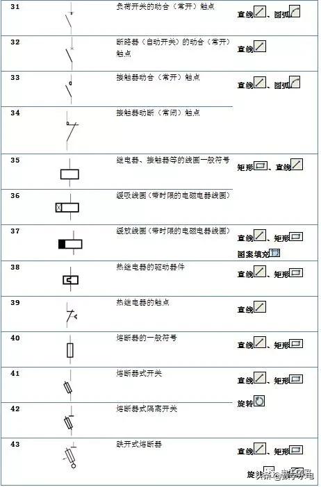 电气符号e,电气符号图标大全