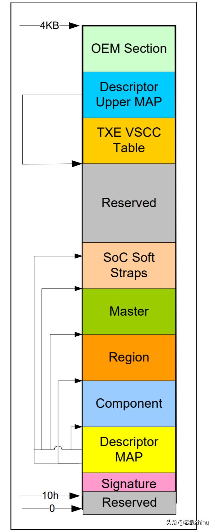 如何在bios界面更新bios,怎么更新适合自己的bios