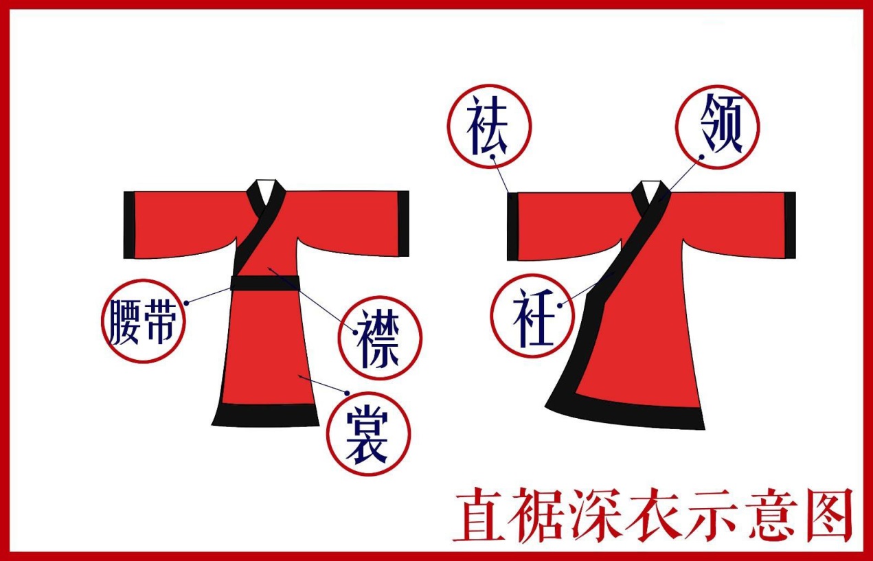 汉代维多利亚的秘密：礼制之下的含蓄美，彰显汉代风情