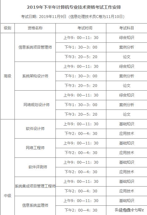 计算机中级软考中哪个最简单,计算机软考中级哪个比较容易