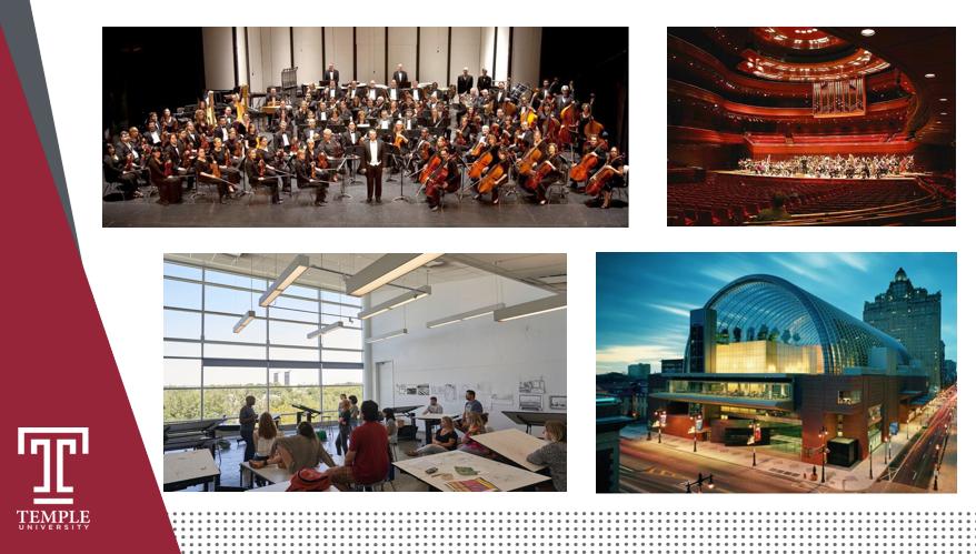 美国天普大学的申请条件,美国天普大学医学院