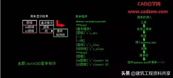 自学cad制图入门教程,模具cad制图初学入门