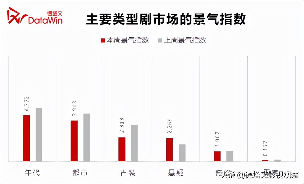 剧周报43|《嘉南传》《突围》新剧领跑，《第十二秒》热度加码