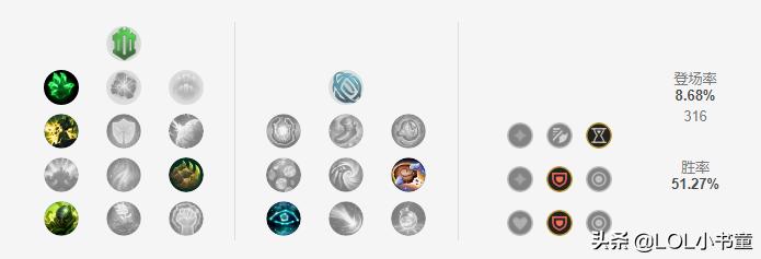 lol奥恩被动改版前的技能还有吗,lol14.1版本更新奥恩