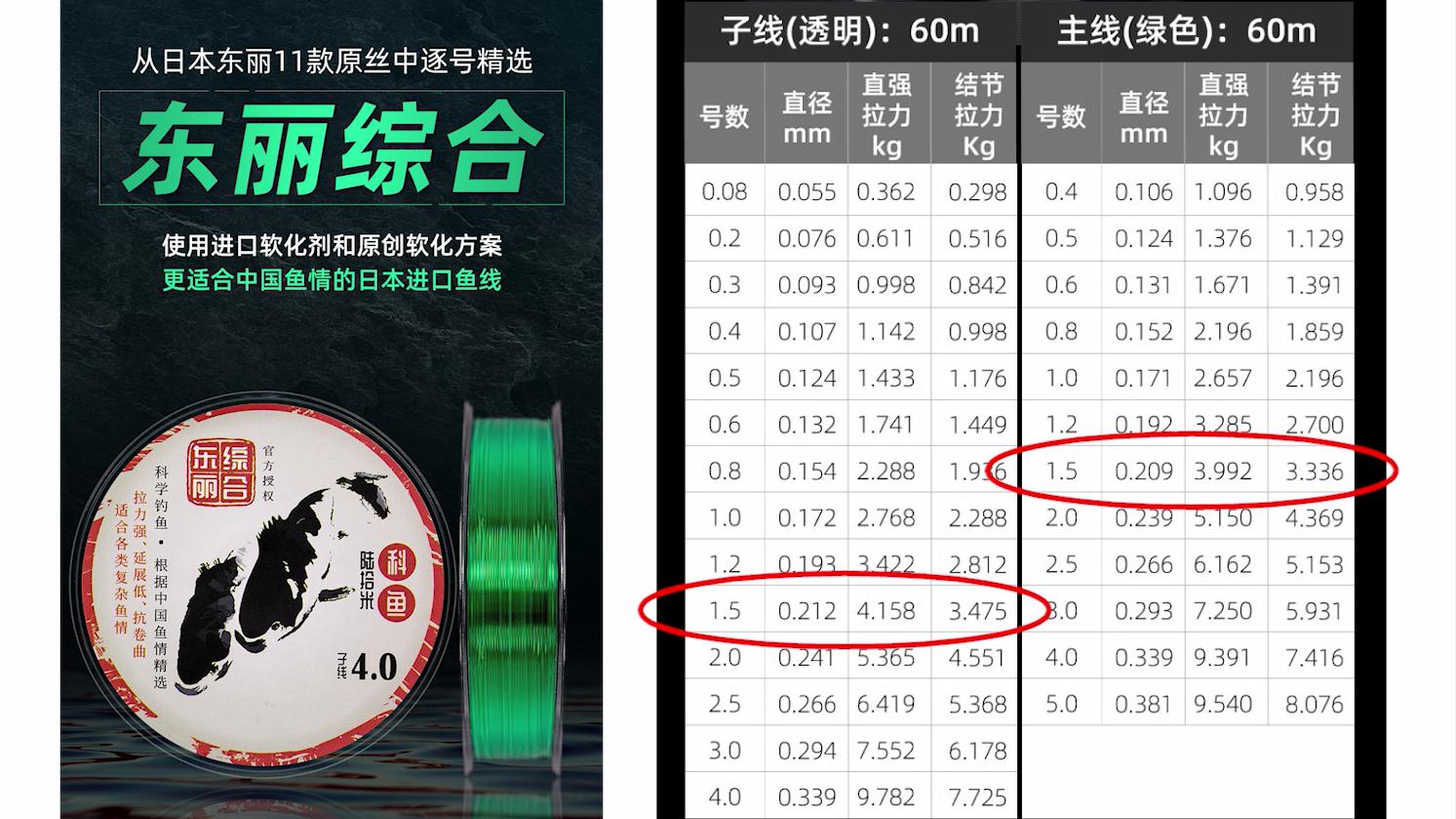 台湾品牌鱼竿十大排名,台湾鱼竿品牌十大排行榜图片