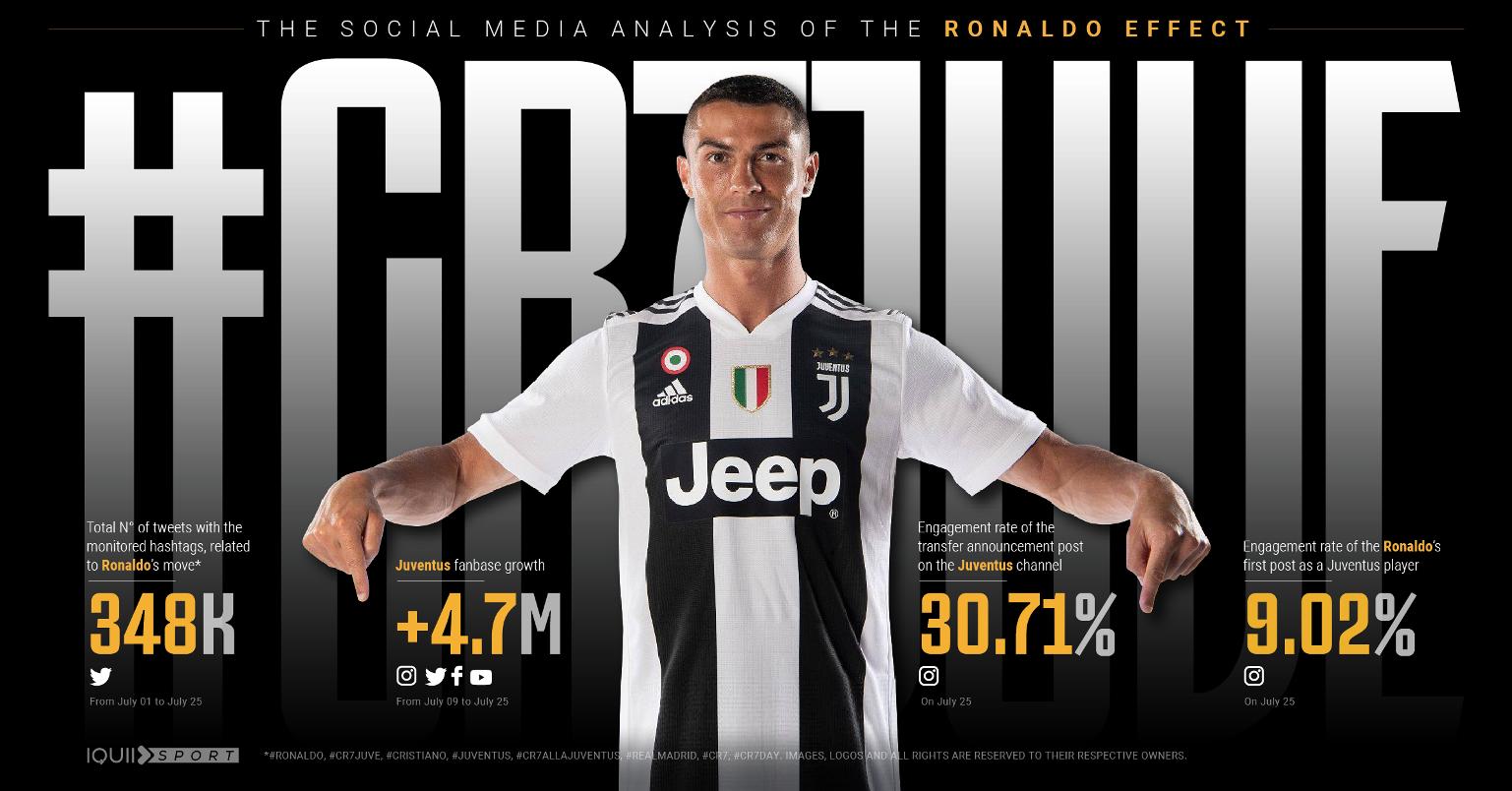 足球俱乐部微博粉丝排名,足球俱乐部排名皇马