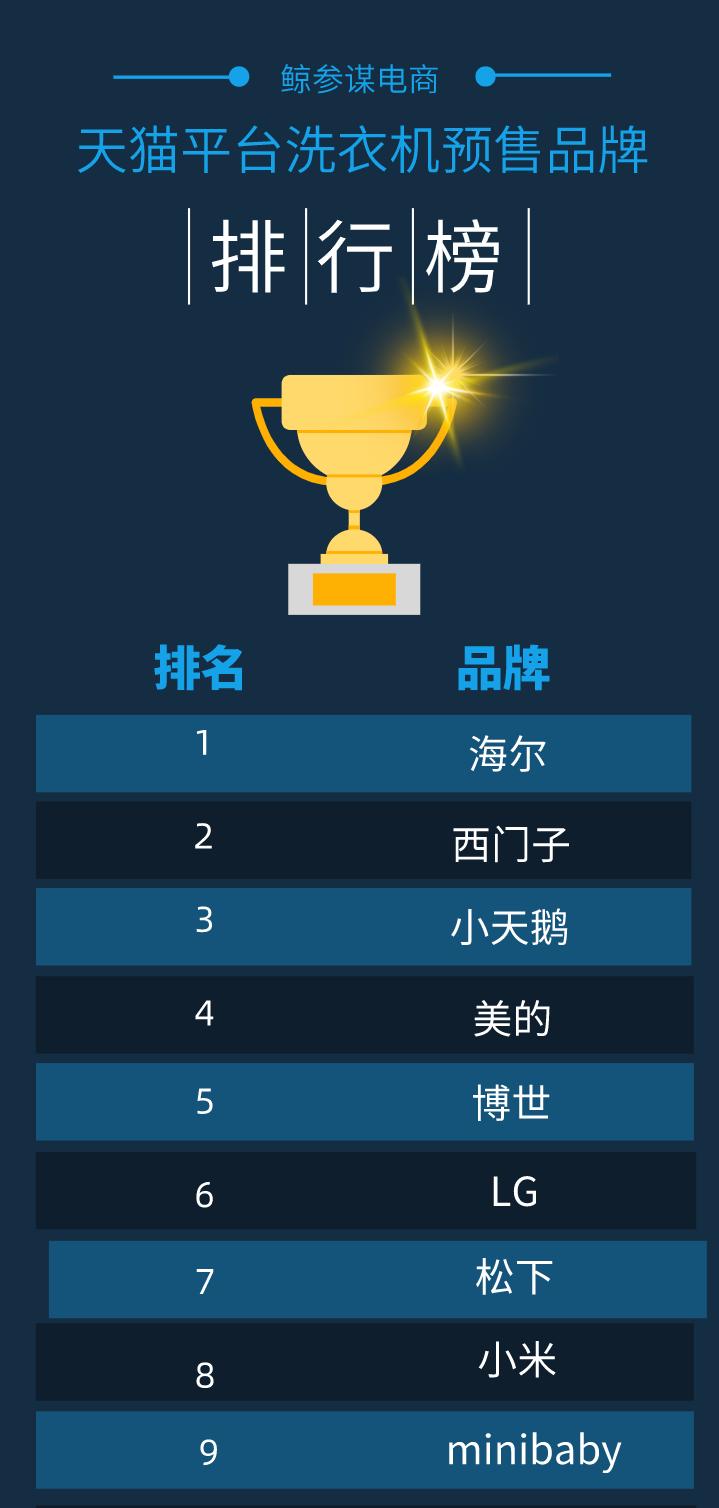 618天猫品牌排行榜最新,2021天猫618细分榜单