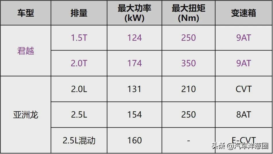 买到就是赚到省钱才是硬道理,买到就是赚到的车