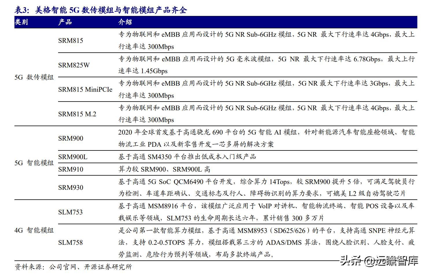 美格智能：换道超车，智能模组+终端，万物智联时代迎来放量期
