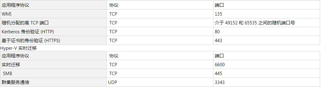 windows操作系统端口详解,windows服务器用什么端口