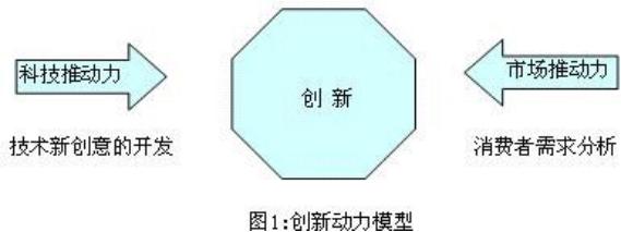 国企职场管理系列,企业管理常用的11种工作方法