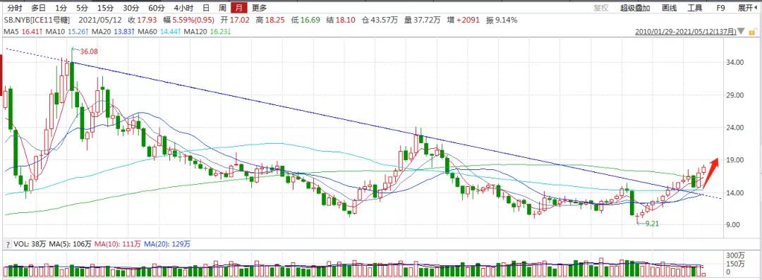 除了黄金和石油还有什么,原油上涨带动哪些大宗商品