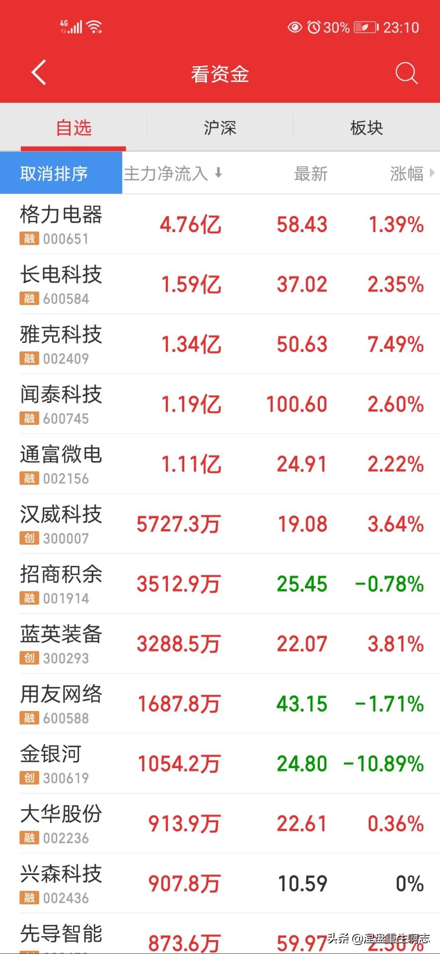 股市实盘操作记录哪里看,股票实盘是怎么看的