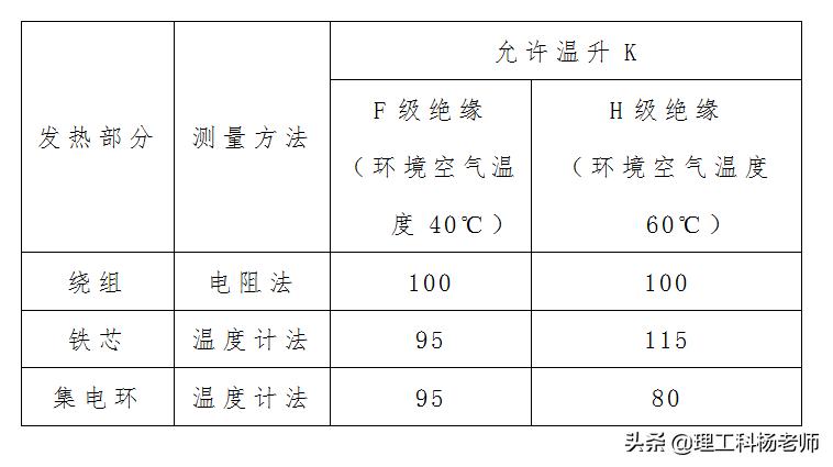 低压电动机维护检修技术规程,低压电动机检修全过程