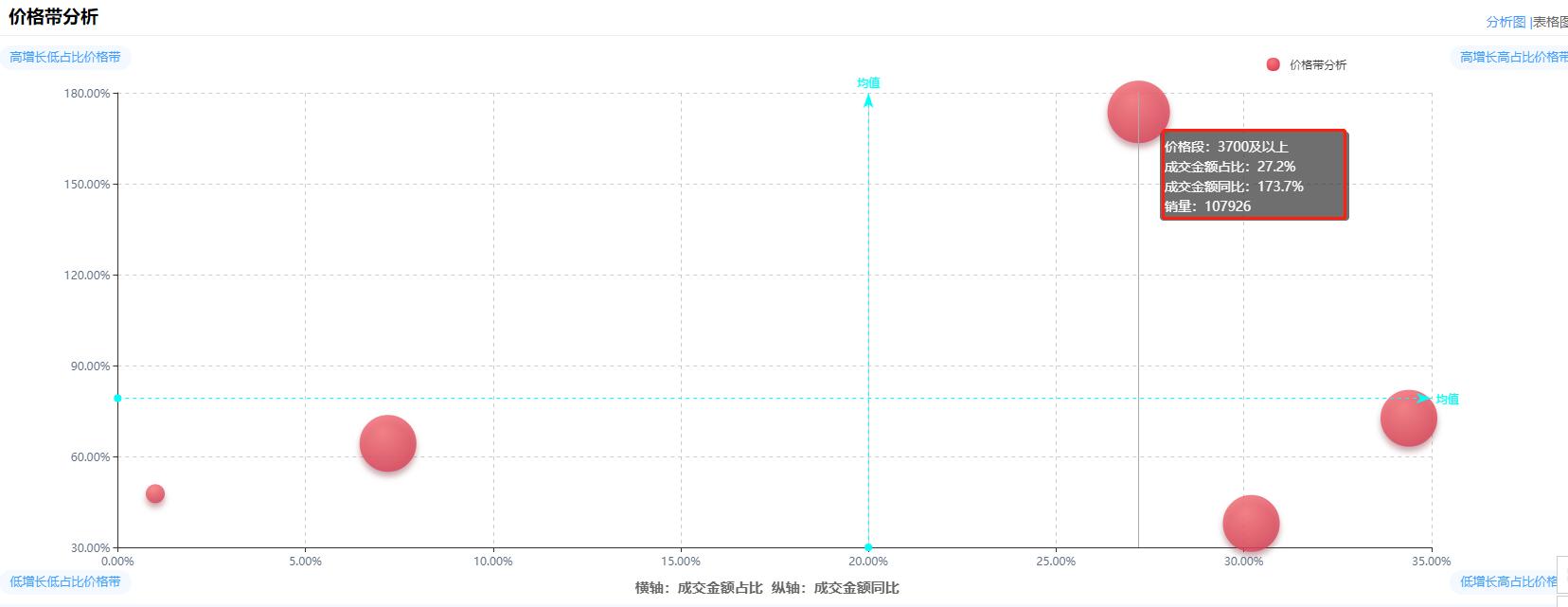 2022年波轮洗衣机销量榜,2022年中国洗衣机品牌销量排行