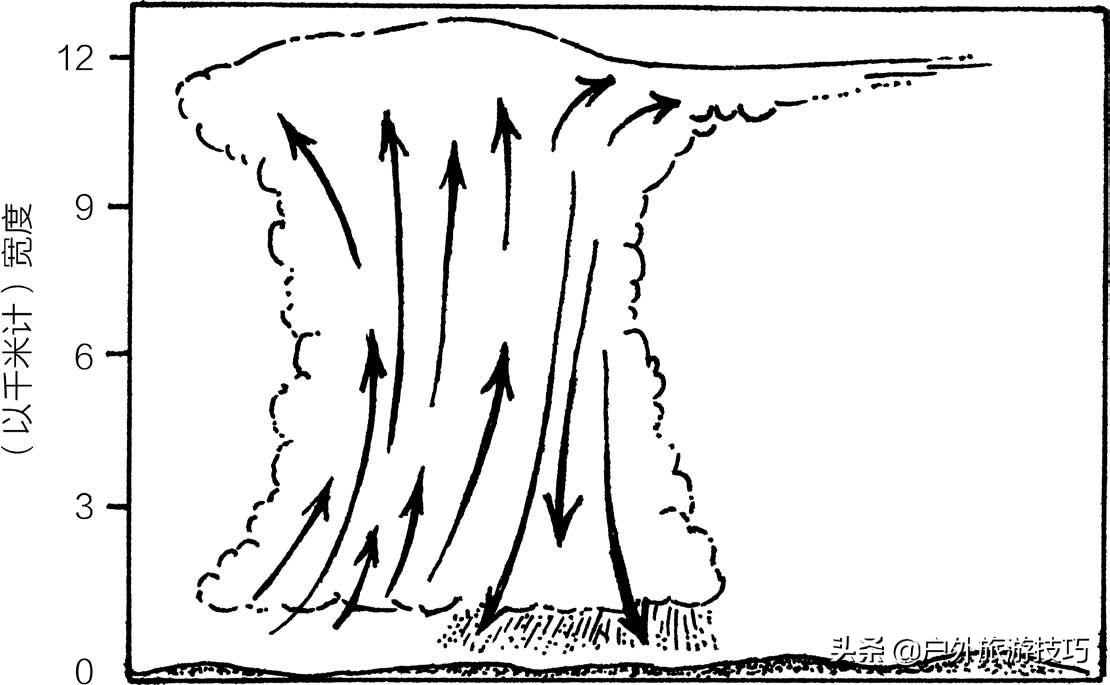 暴雨气象科普讲解,夏季极端天气灾害常识