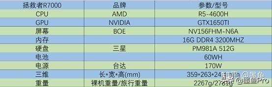 联想拯救者r7000新款八核测评,拯救者r70002021款游戏测评