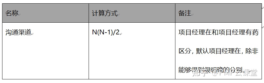 pmp备考个人总结,pmp考试需要多长时间做题