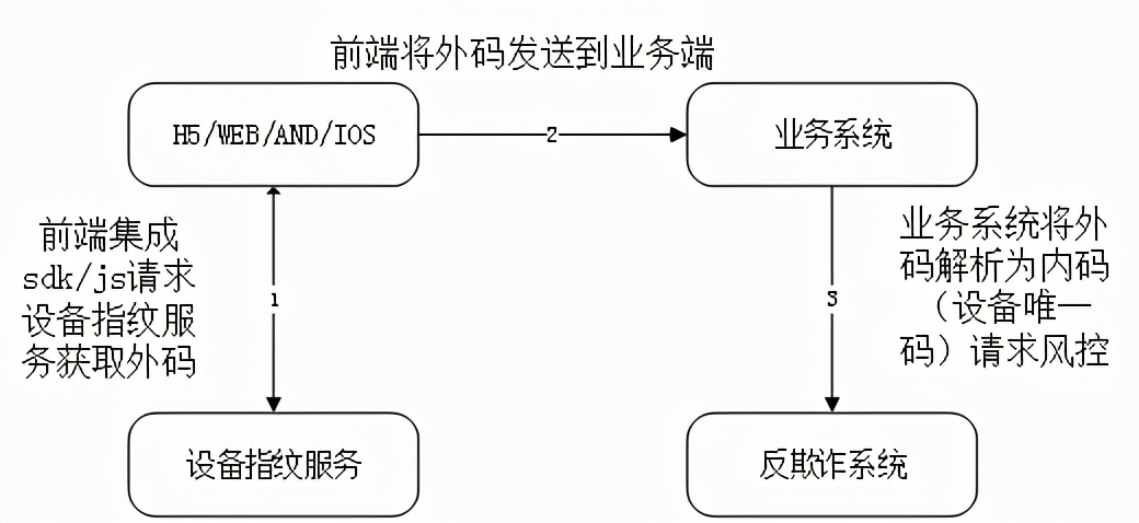 深圳农商银行电子反欺诈平台,深圳农商行反诈骗