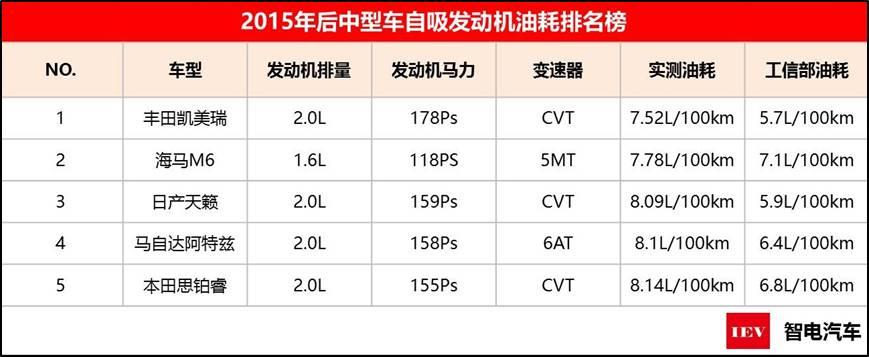马自达创驰蓝天2.0最高转速,马自达创驰蓝天2.5最大马力