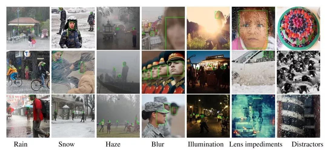 超两万字的最全人脸数据集介绍汇总，从人脸检测到人脸风格化