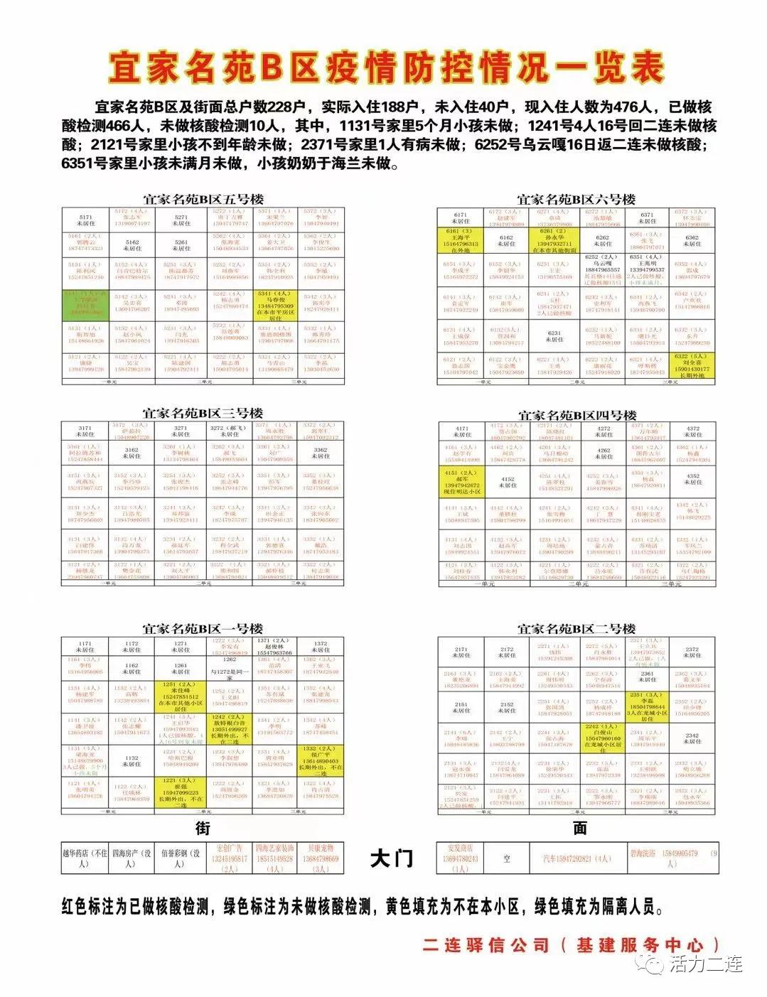 众志成城抗击疫情全员核酸检测,重要通知众志成城抗击疫情