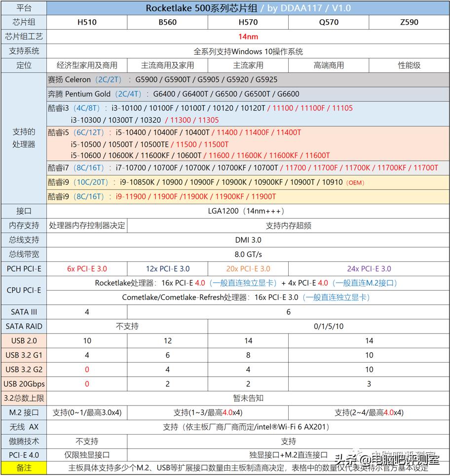 「2021年7月」7月装机走向与推荐（市场分析部分）
