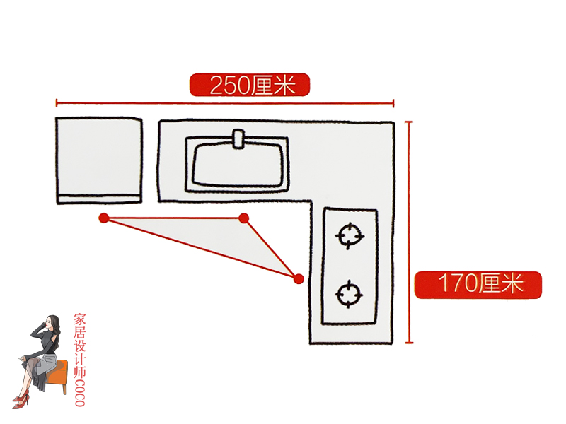 过与不及皆是问题！活了那么多年，才知道空间“最适尺寸”是这些