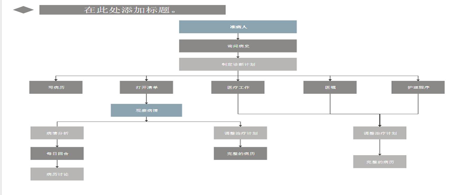 怎样快速画逻辑图,自学画逻辑图的方法