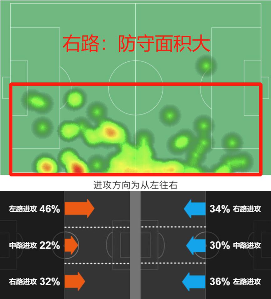 足球传奇人物球员,中超大连人朱挺