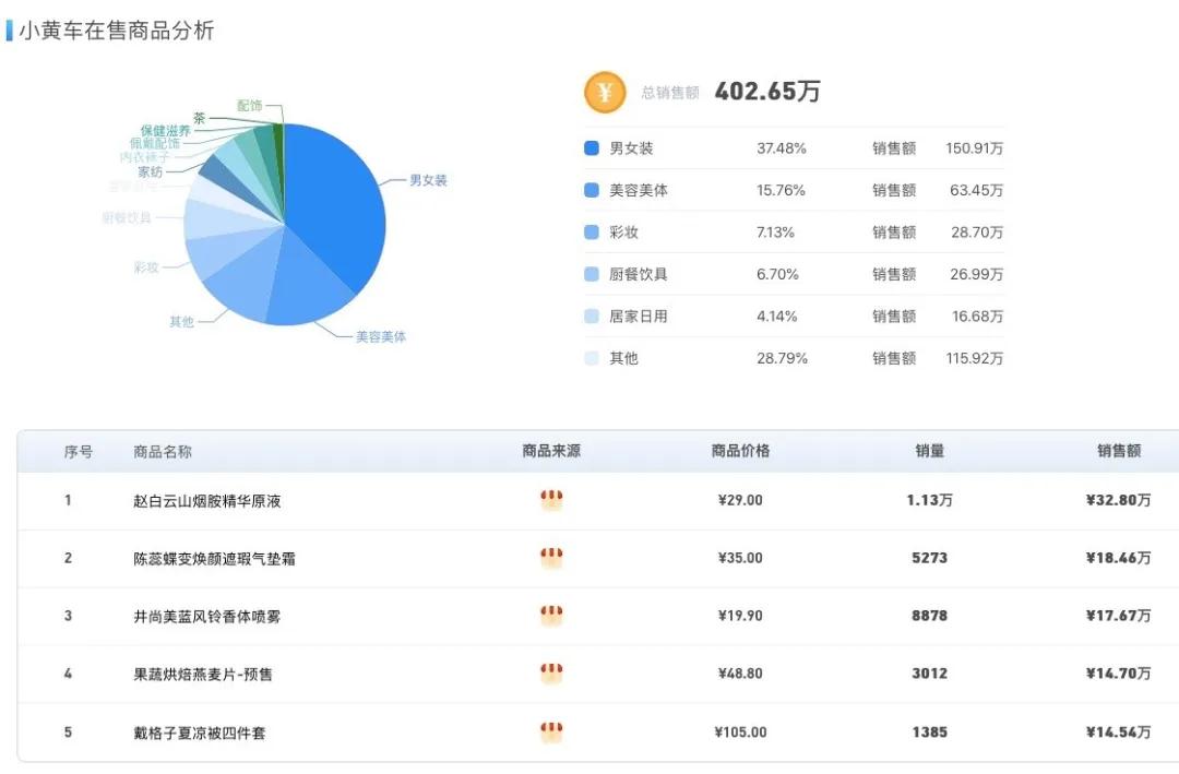 快手今日卖货榜,快手卖货排行榜2020