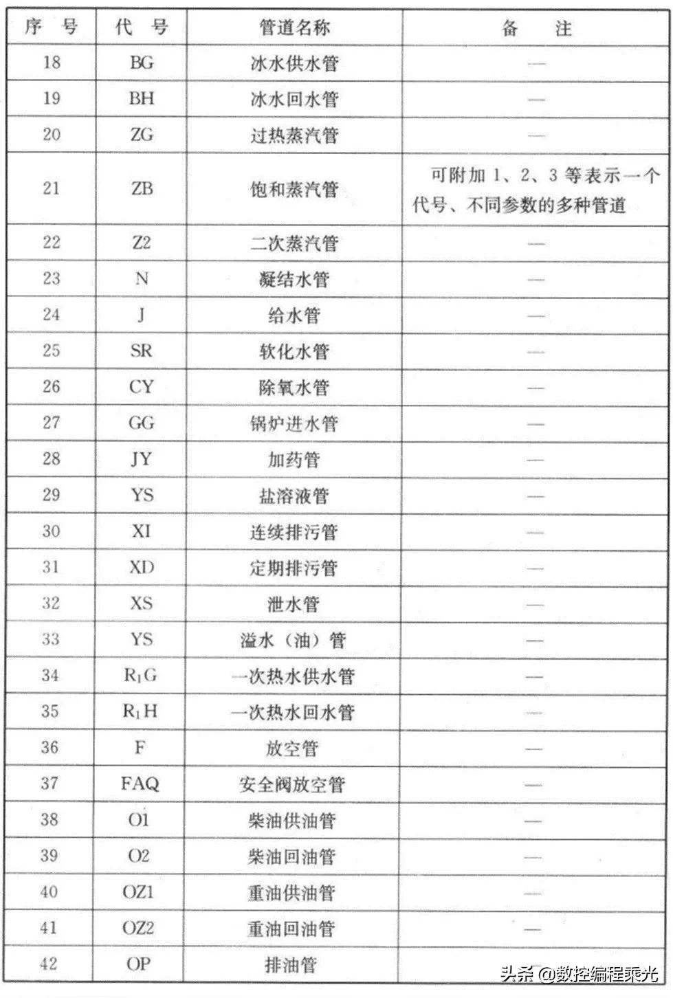 看懂cad图中符号快速入门,cad弱电图例符号大全下载