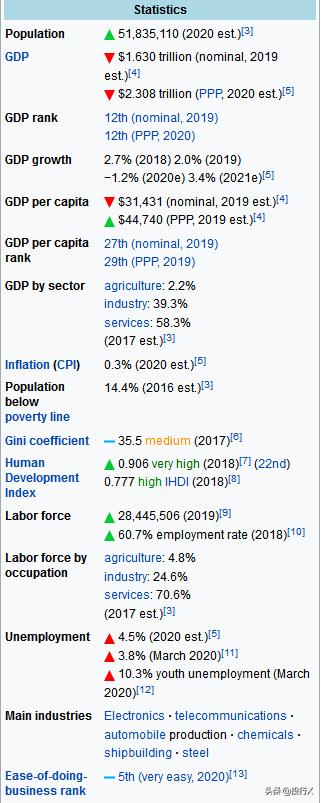 韩国上市公司top10,韩国龙头公司