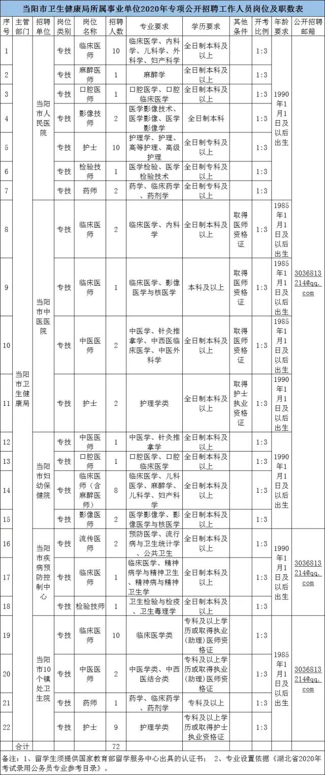有编制湖北一大批单位招人,事业编社招工资